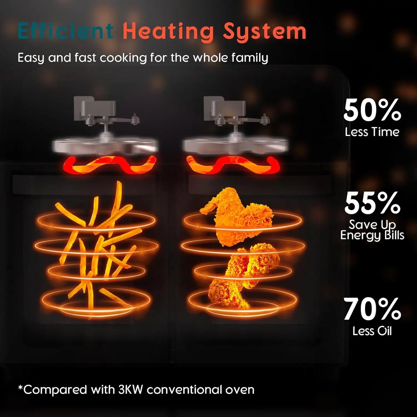 24Qt Dual Zone Air Fryer Oven with Rotisserie, Digital 1800W 10-in-1 Convection Toaster Oven Combo Stainless Steel