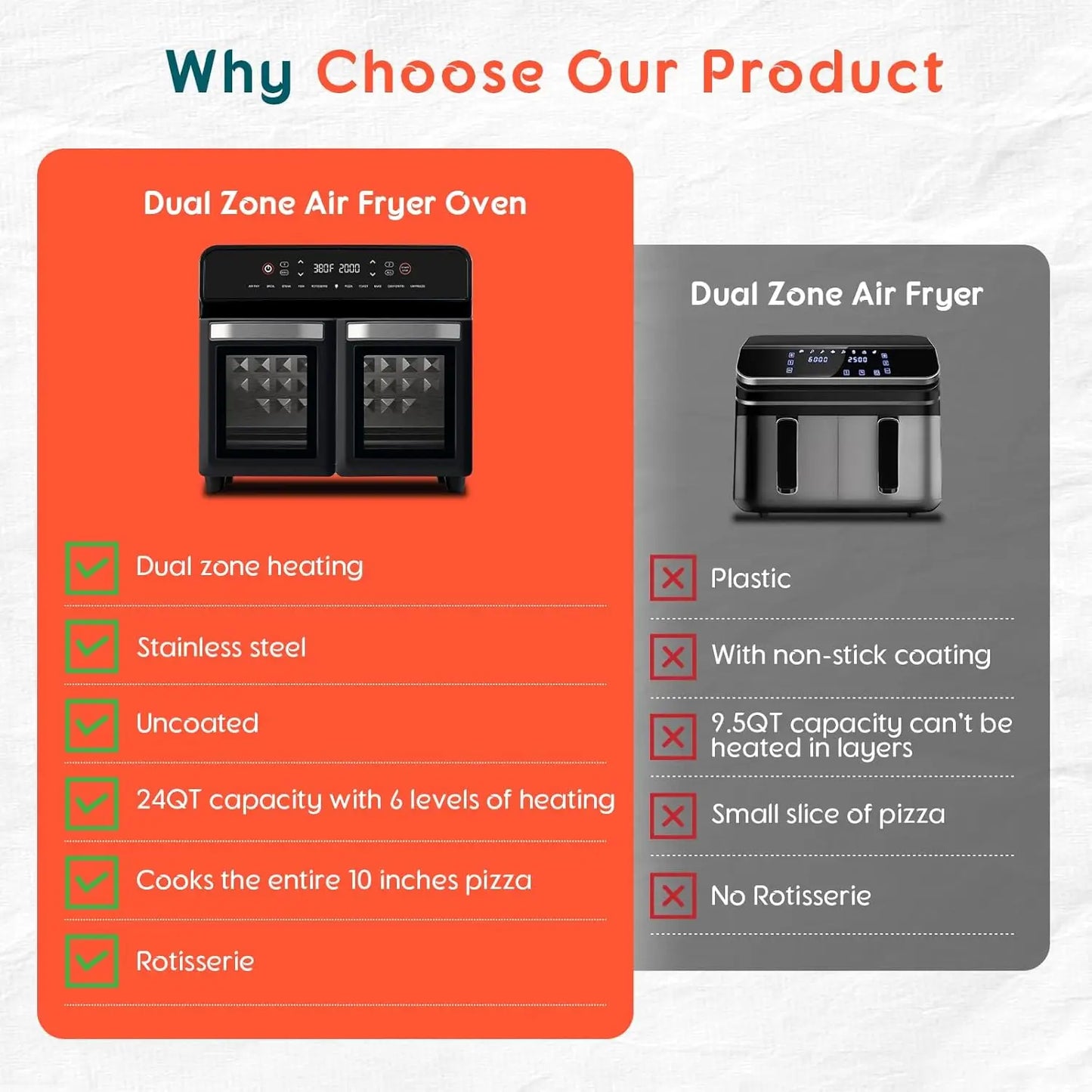 24Qt Dual Zone Air Fryer Oven with Rotisserie, Digital 1800W 10-in-1 Convection Toaster Oven Combo Stainless Steel